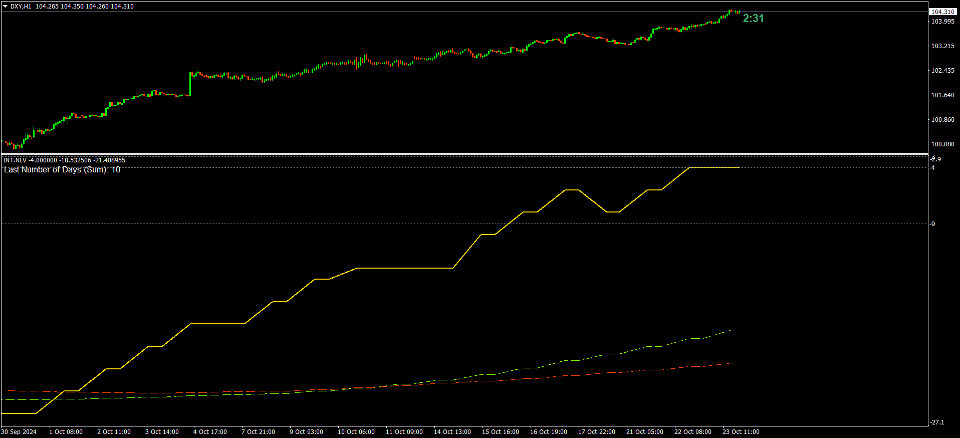 DXY (H1)